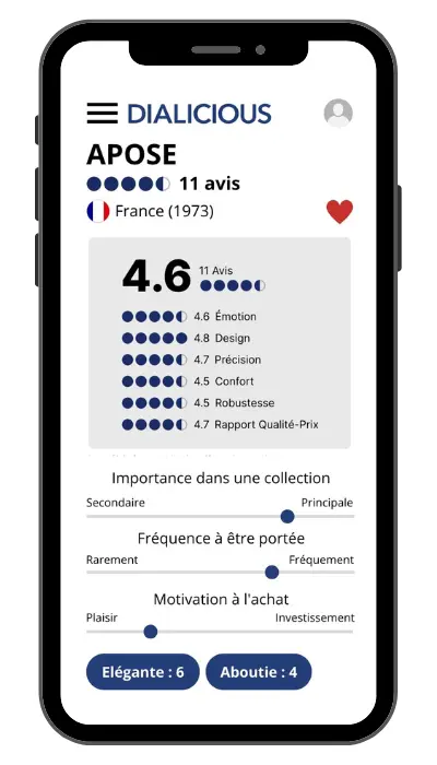 Dialicious sur ordinateur et mobile